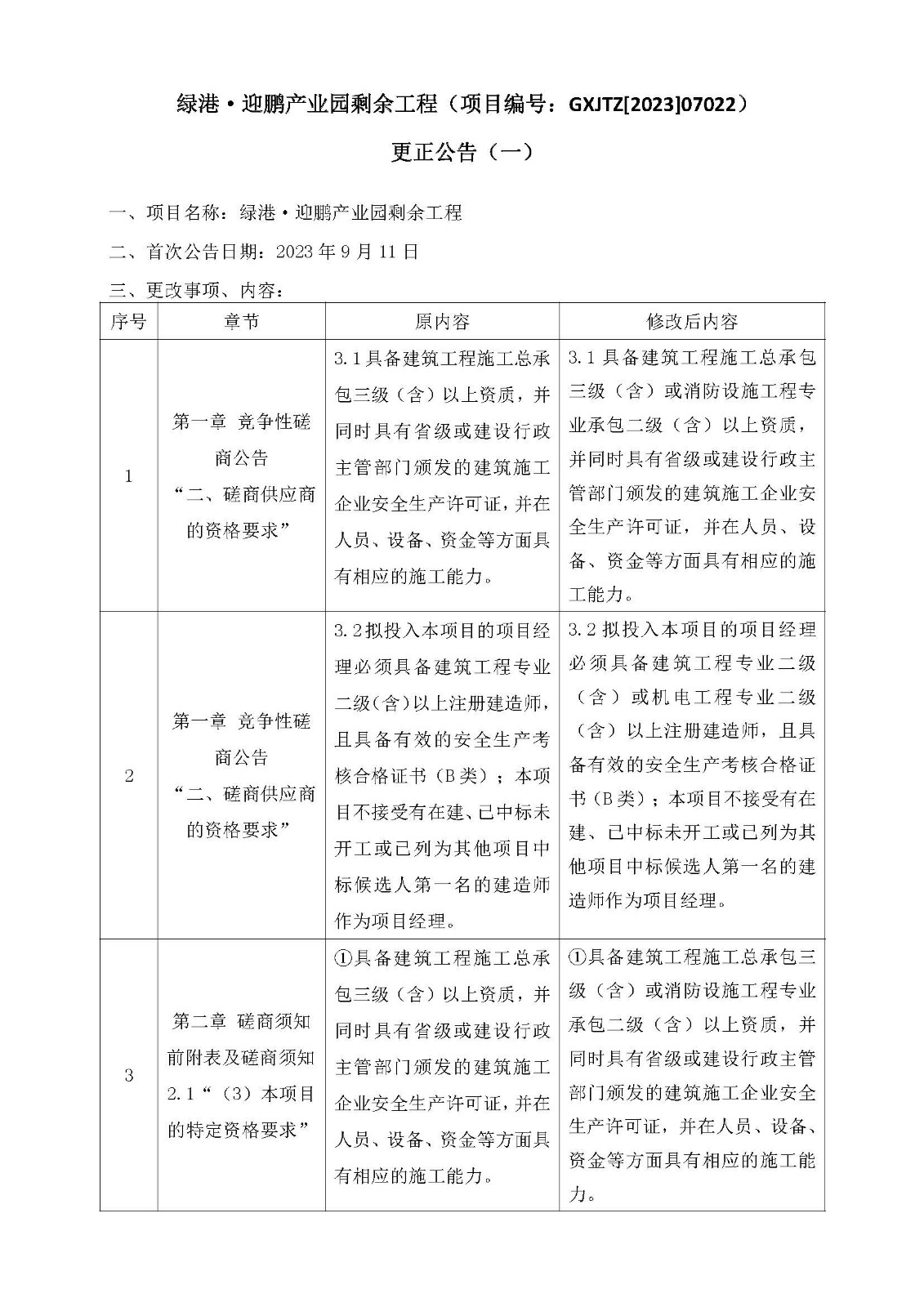 绿港·迎鹏产业园剩余工程（项目编号：GXJTZ[2023]07022）更正公告（一）_页面_1.jpg